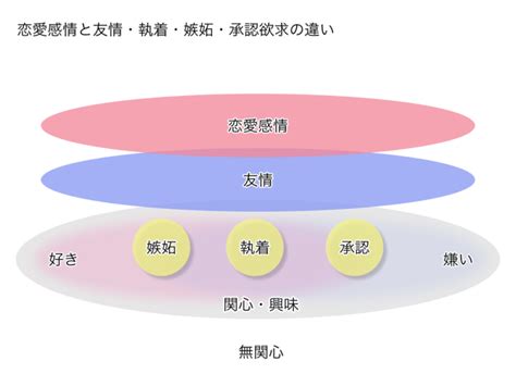 「恋愛感情」とは何者？友情との違い／好きな気持ち。